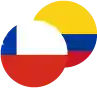 Chilean Peso / Colombian Peso Logo