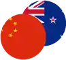Chinese Yuan / New Zealand Dollar Logo