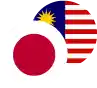 Japanese Yen / Malaysian Ringgit Logo