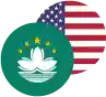 Macanese Pataca / United States Dollar Logo