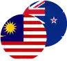 Malaysian Ringgit / New Zealand Dollar Logo