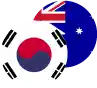 South Korean Won/Australian Dollar Logo