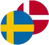 Swedish Krona / Danish Krone Logo