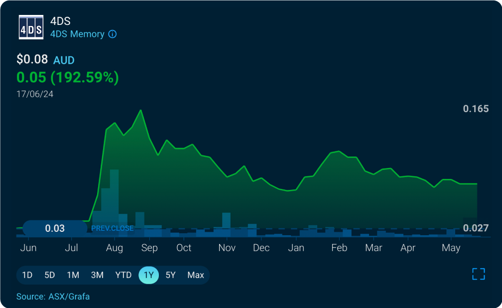 4DS Chart